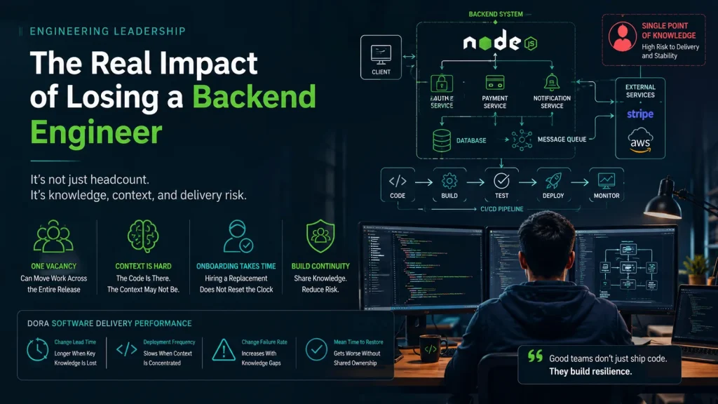 Engineering leadership assessing backend engineer departure. Losing a backend engineer can affect more than capacity, creating knowledge gaps, delivery risks, and dependencies across the software release process.