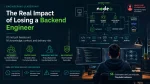 Engineering leadership assessing backend engineer departure, knowledge loss, delivery risk, and software dependencies.