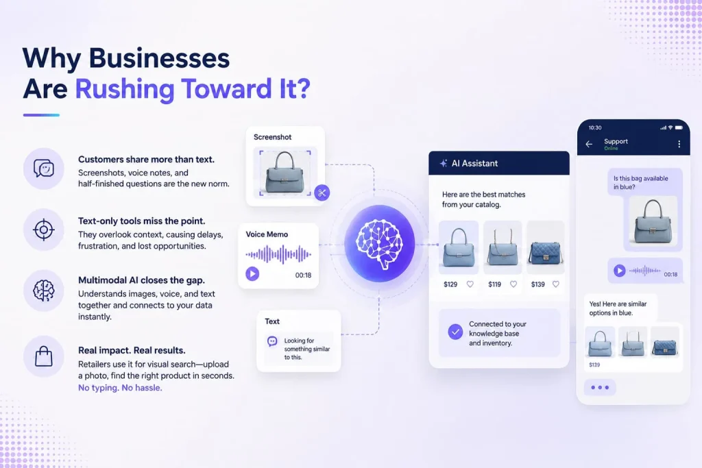 Why Businesses Are Using Multimodal AI? Multimodal AI helping businesses understand images, voice and text for faster customer support and product discovery.