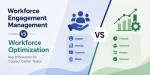 Workforce Engagement Management vs Workforce Optimization comparison showing how WEM focuses on agent engagement, development and retention while WFO emphasizes forecasting, scheduling, analysis and operational efficiency for contact center teams.