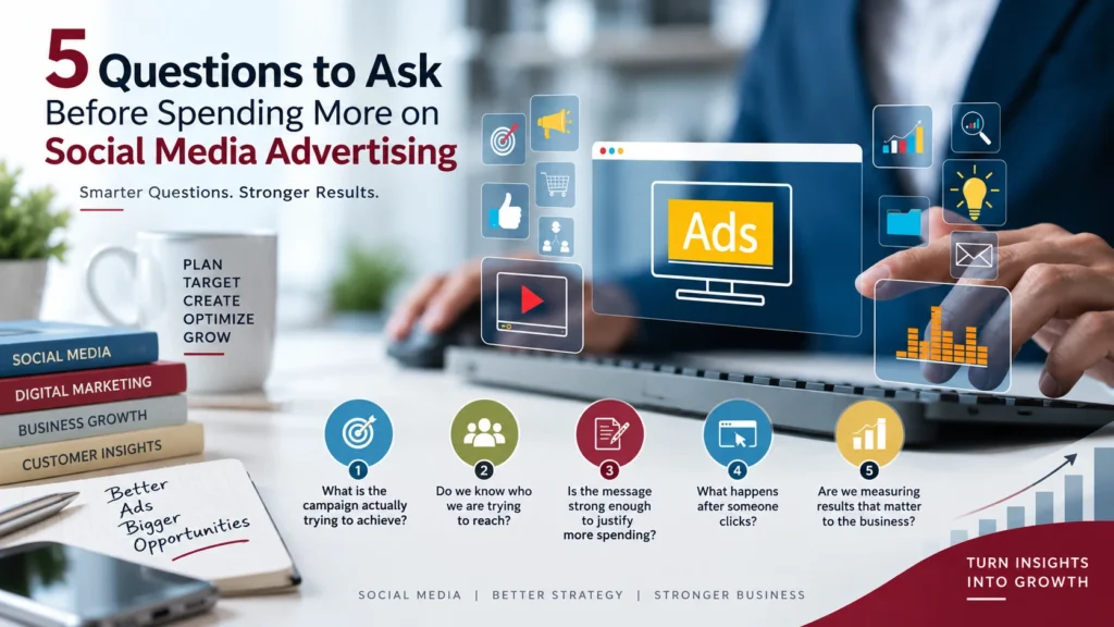 Social media advertising strategy showing five key questions about campaign goals, audience targeting, ad messaging, post-click customer experience, and business results.